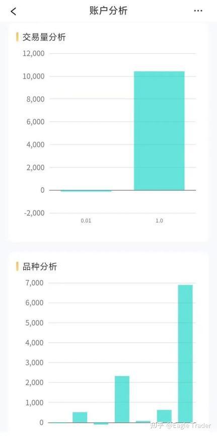 寻投贵金属开户